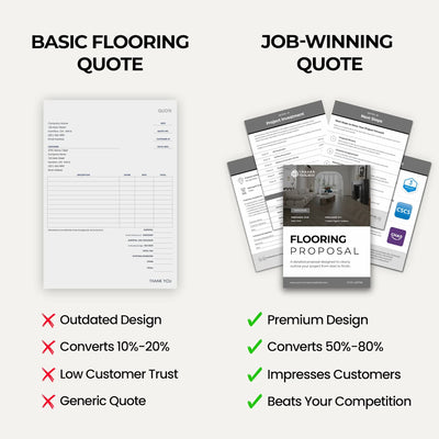 Flooring Cost Estimate Template for tracking labour, materials and floor installation costs.